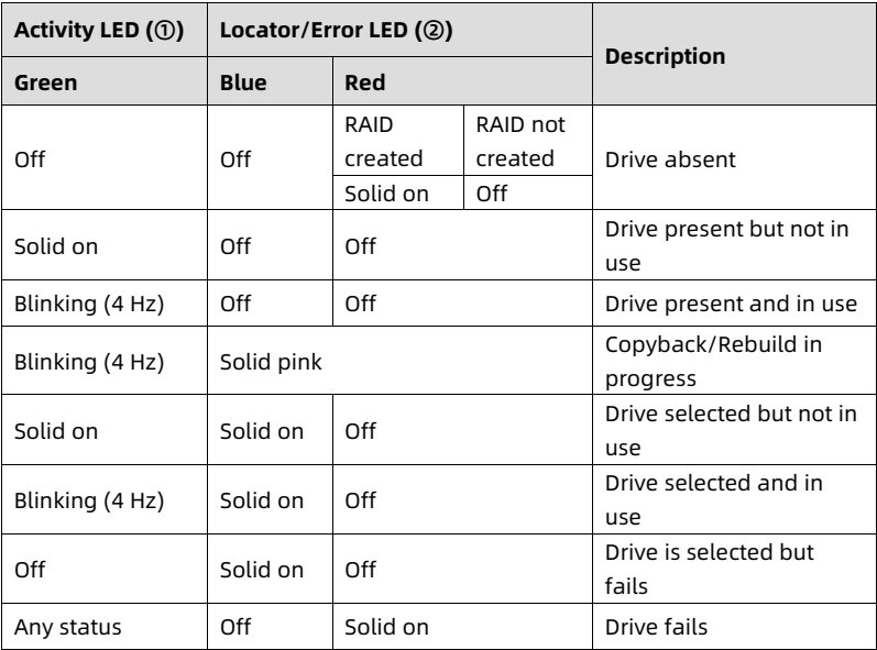 table source p56