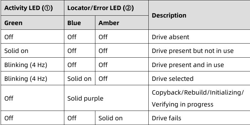 table source p58