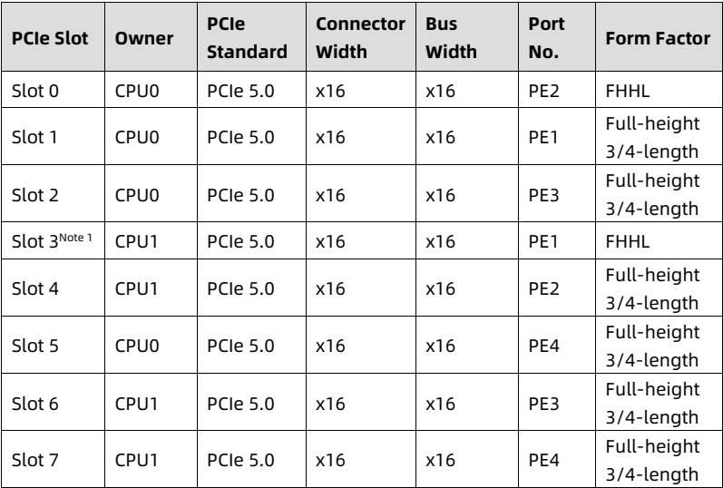 table source p69