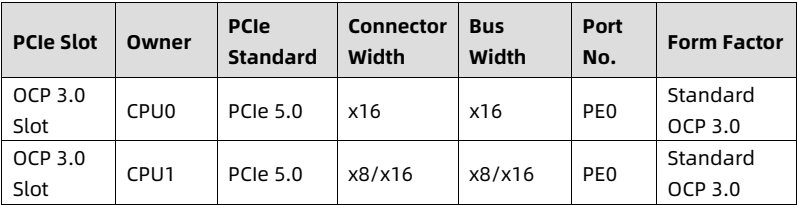 table source p70
