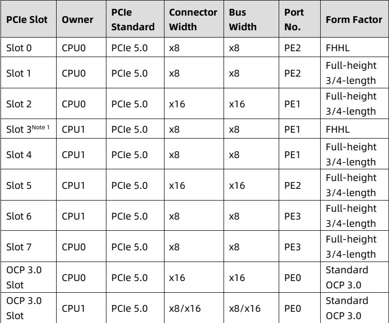 table source p70