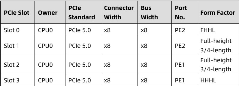 table source p70