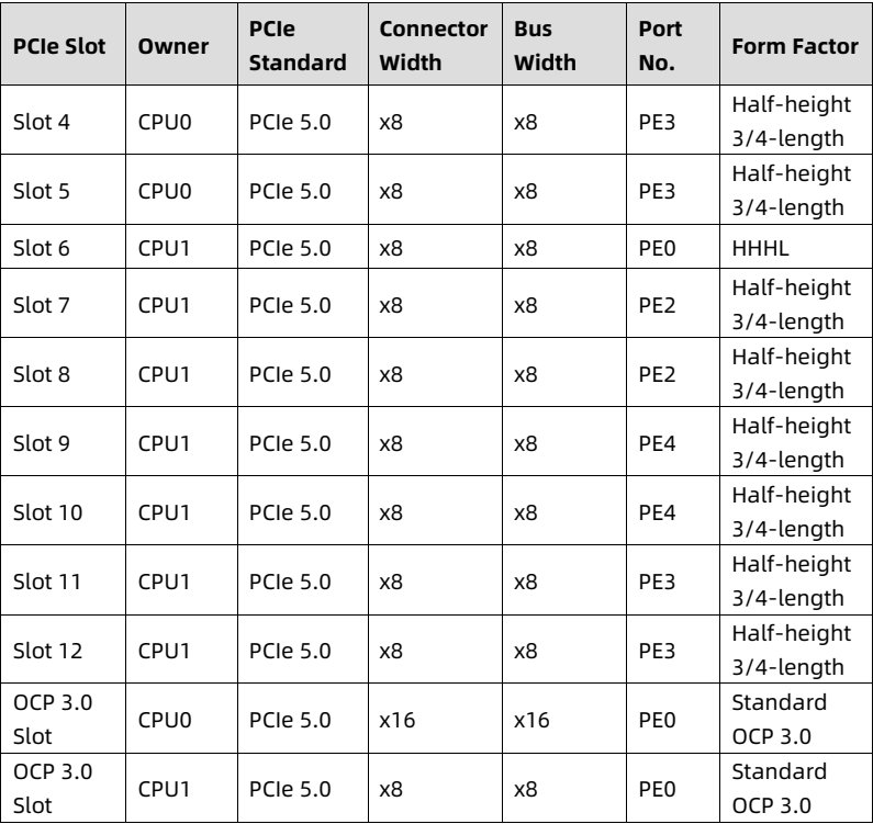 table source p71