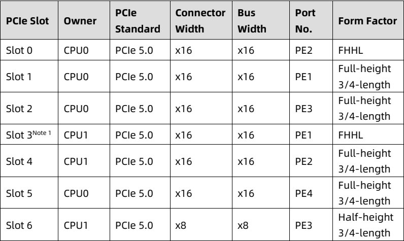 table source p71