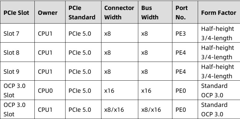 table source p72