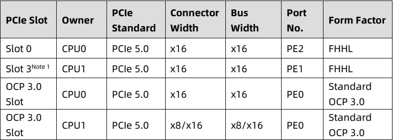 table source p72