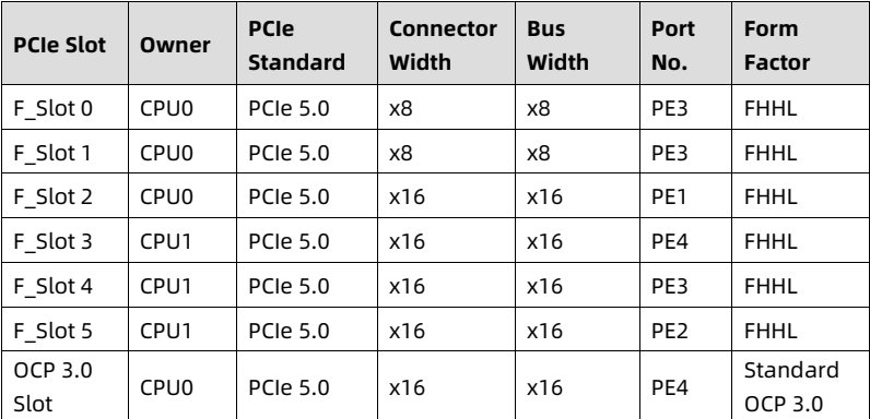 table source p72