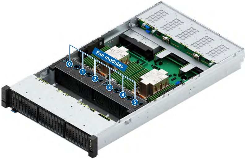 figure p74