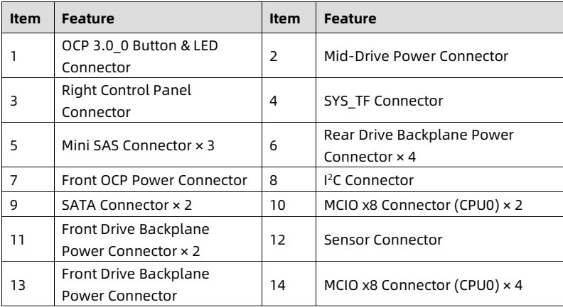 table source p77