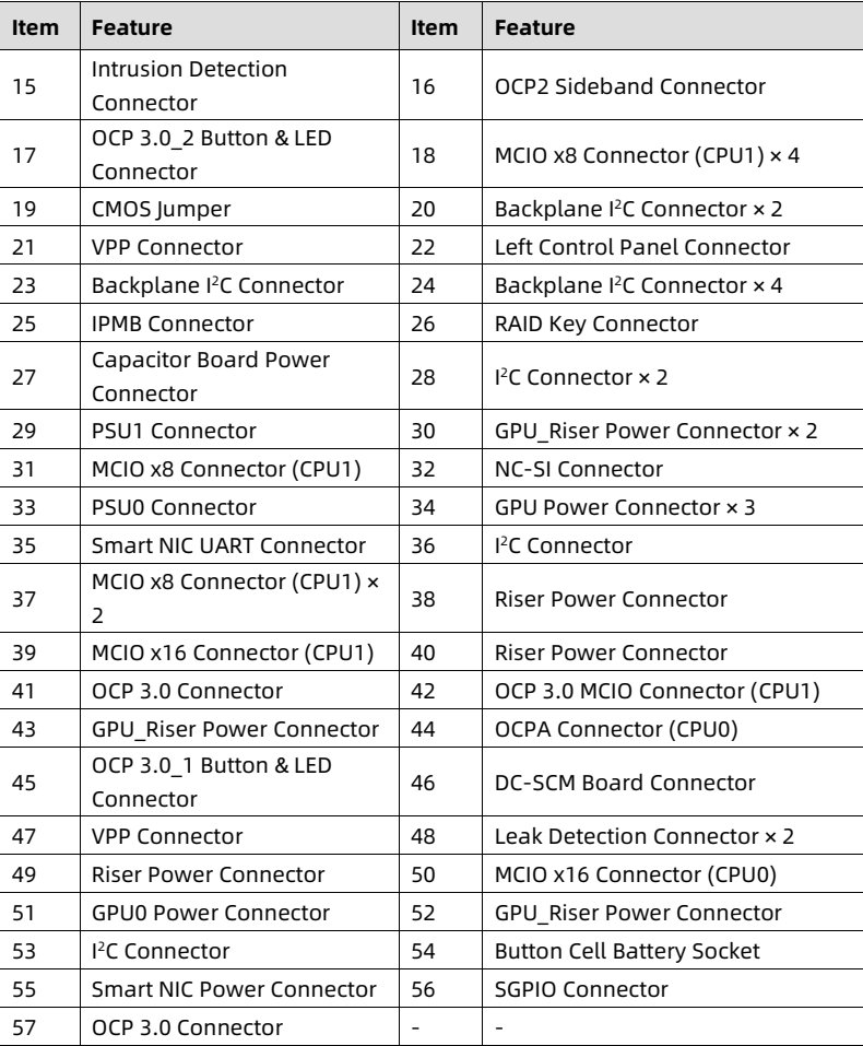 table source p78