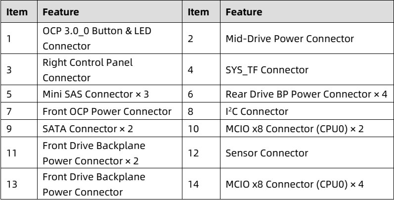 table source p79