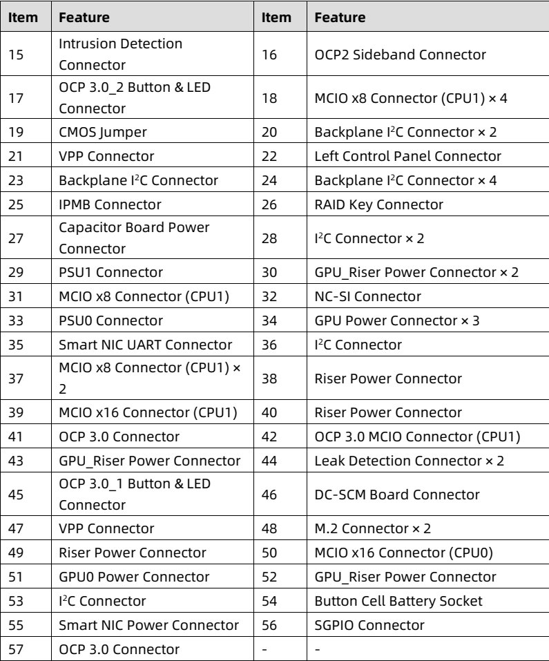 table source p80