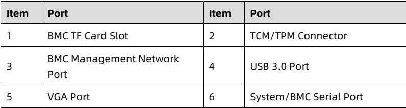 table source p81