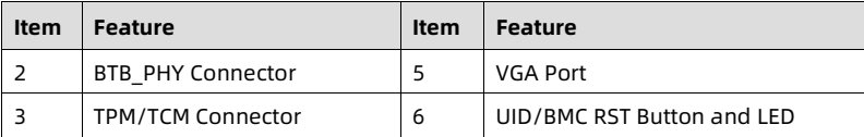 table source p82