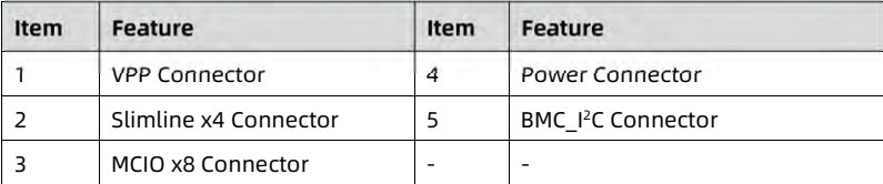 table source p82