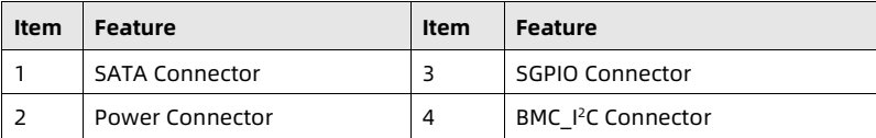 table source p83
