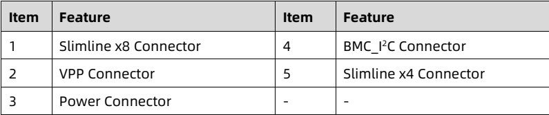 table source p84