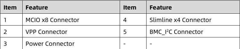 table source p84
