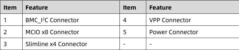 table source p84