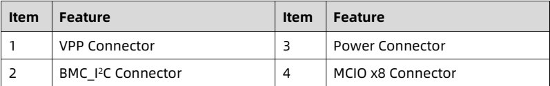 table source p85