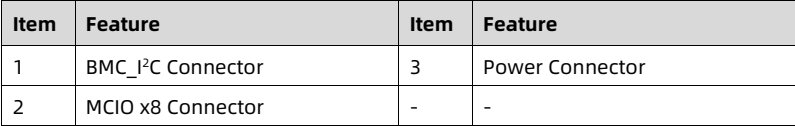 table source p85
