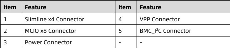 table source p86