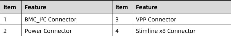 table source p86