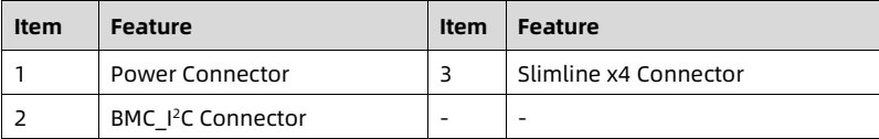 table source p87