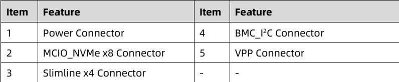table source p87