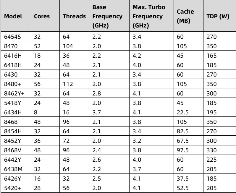 table source p106