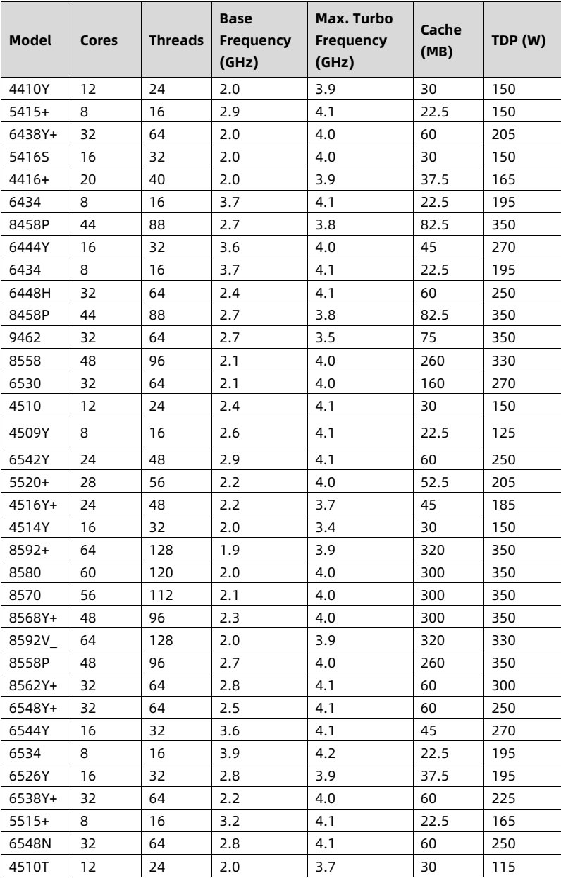 table source p107