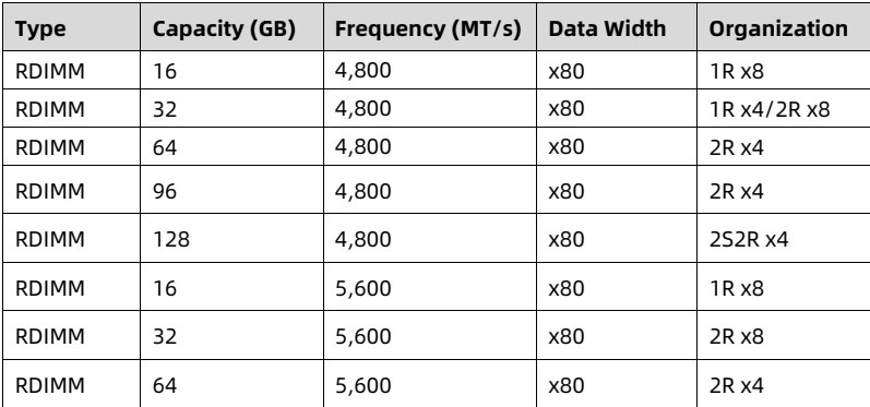 table source p108