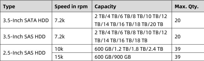 table source p108