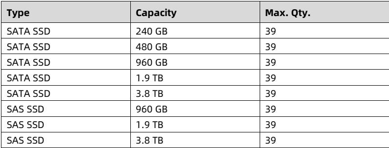 table source p108