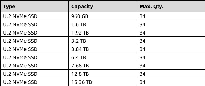 table source p109