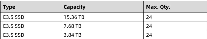 table source p109