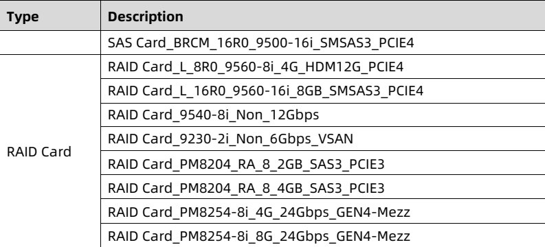 table source p110
