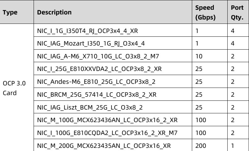 table source p111