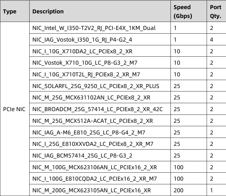 table source p112
