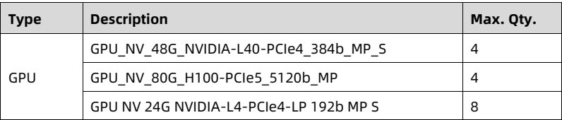 table source p112