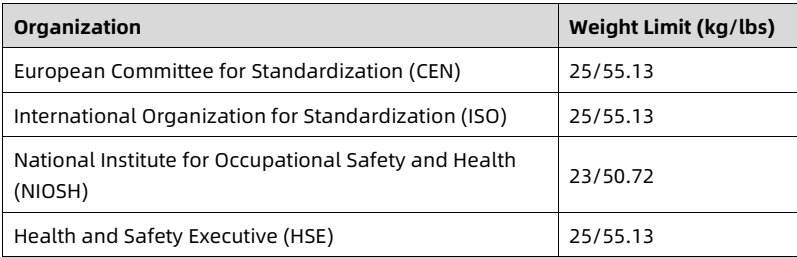 table source p117