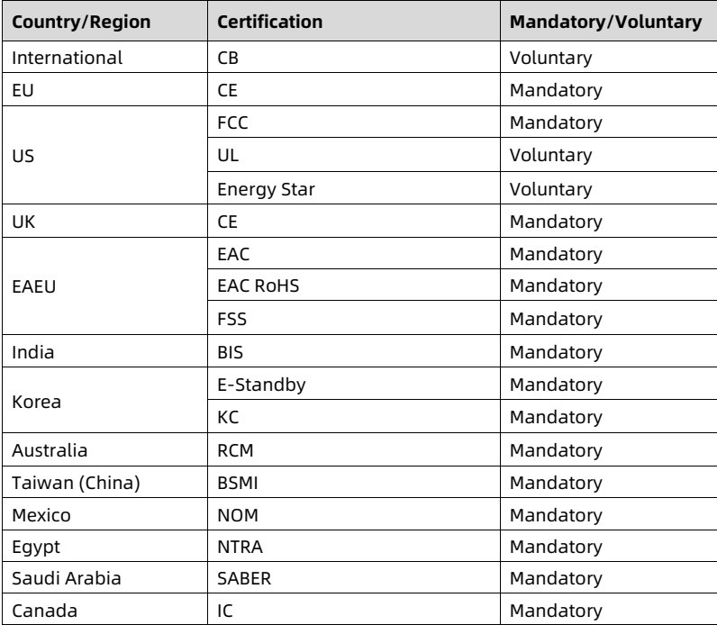 table source p131