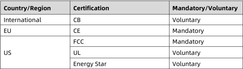 table source p131