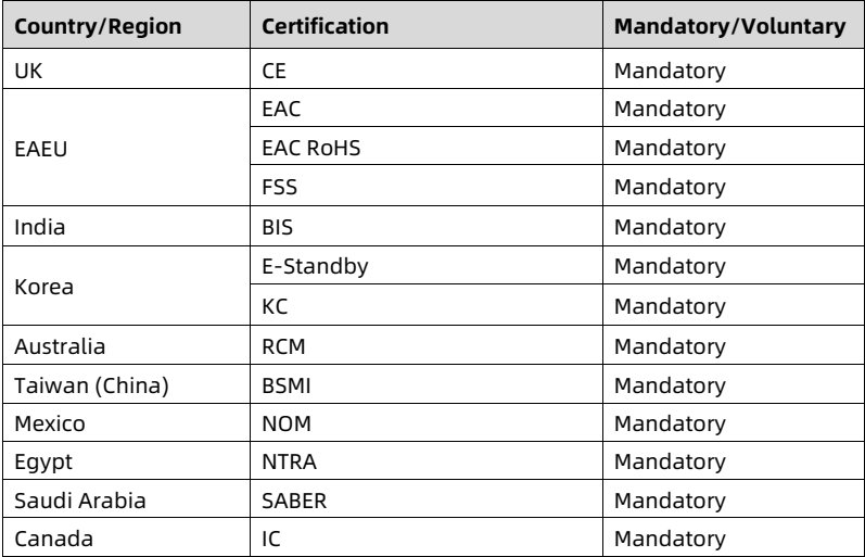 table source p132