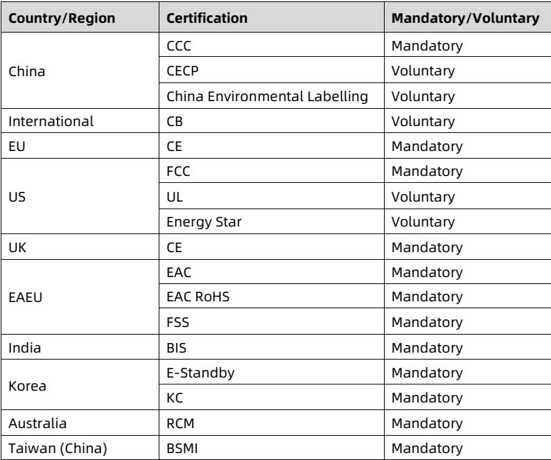 table source p132