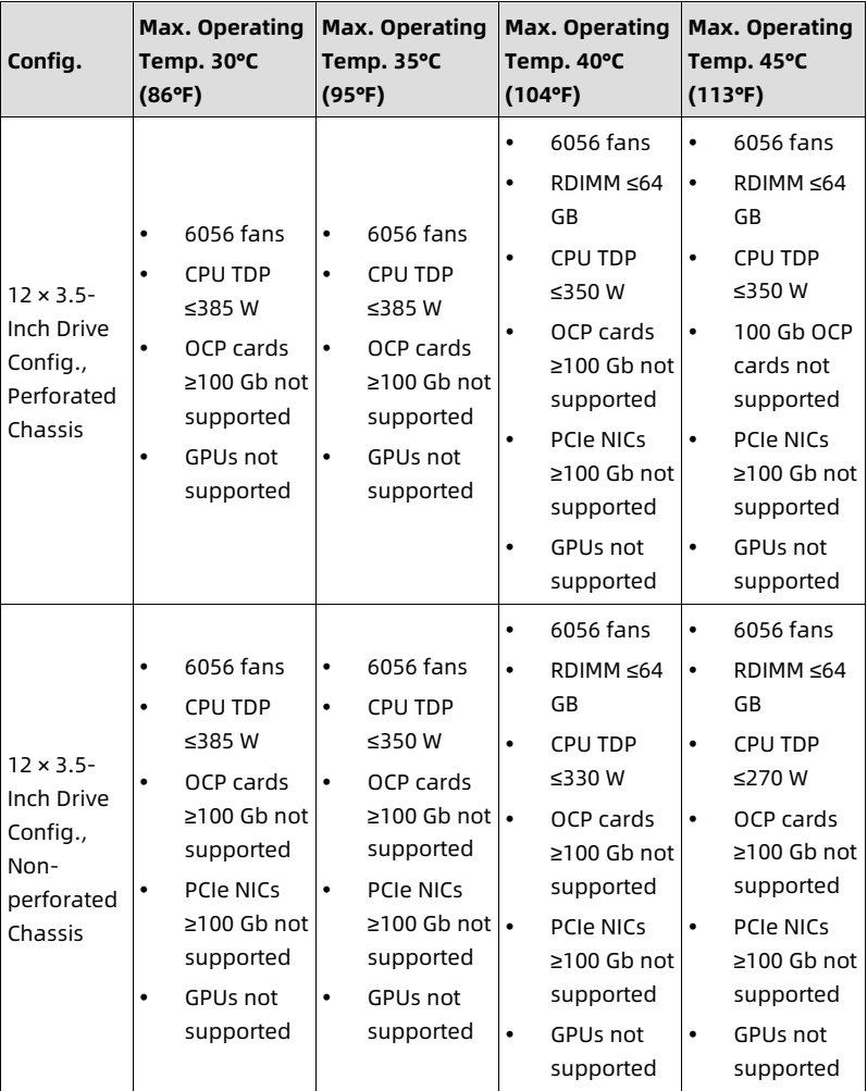 table source p134