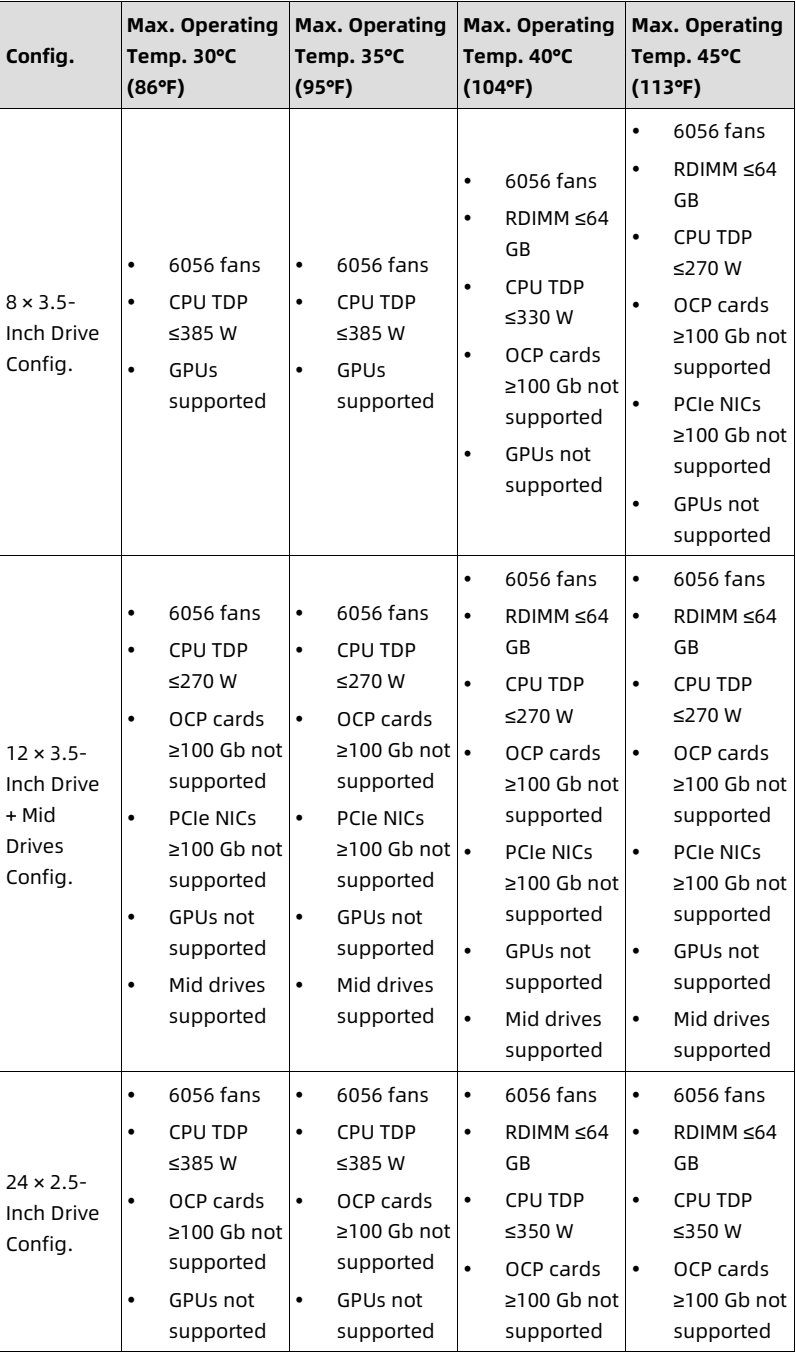 table source p135