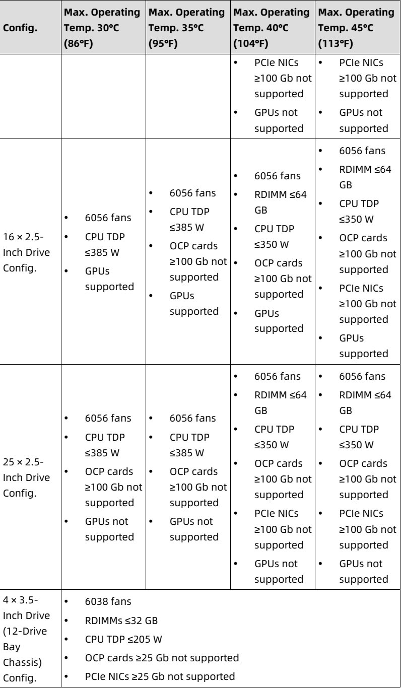 table source p136
