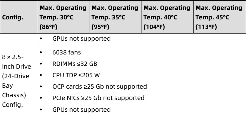 table source p137