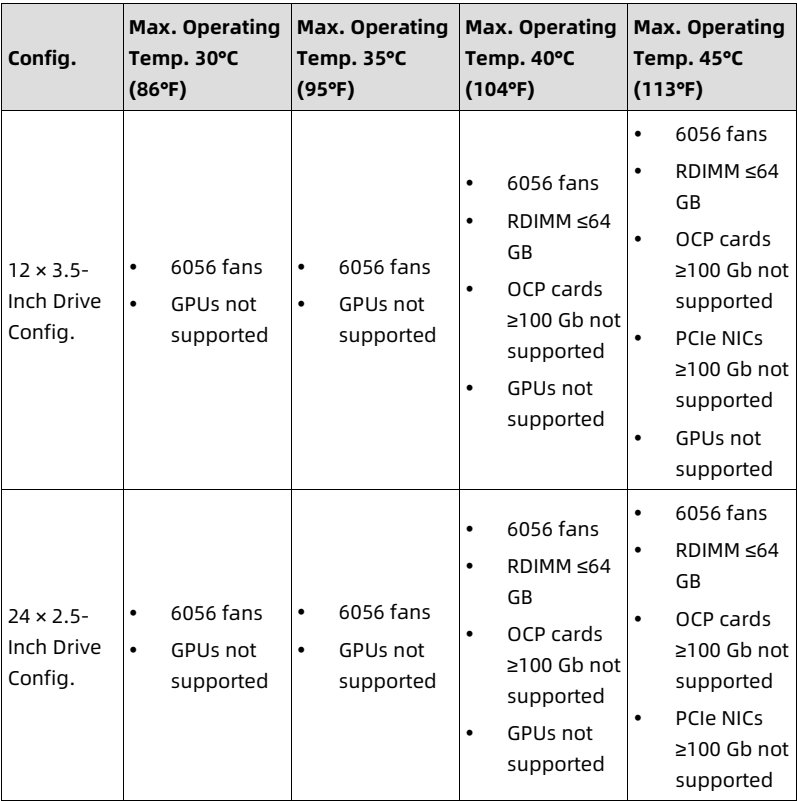 table source p137